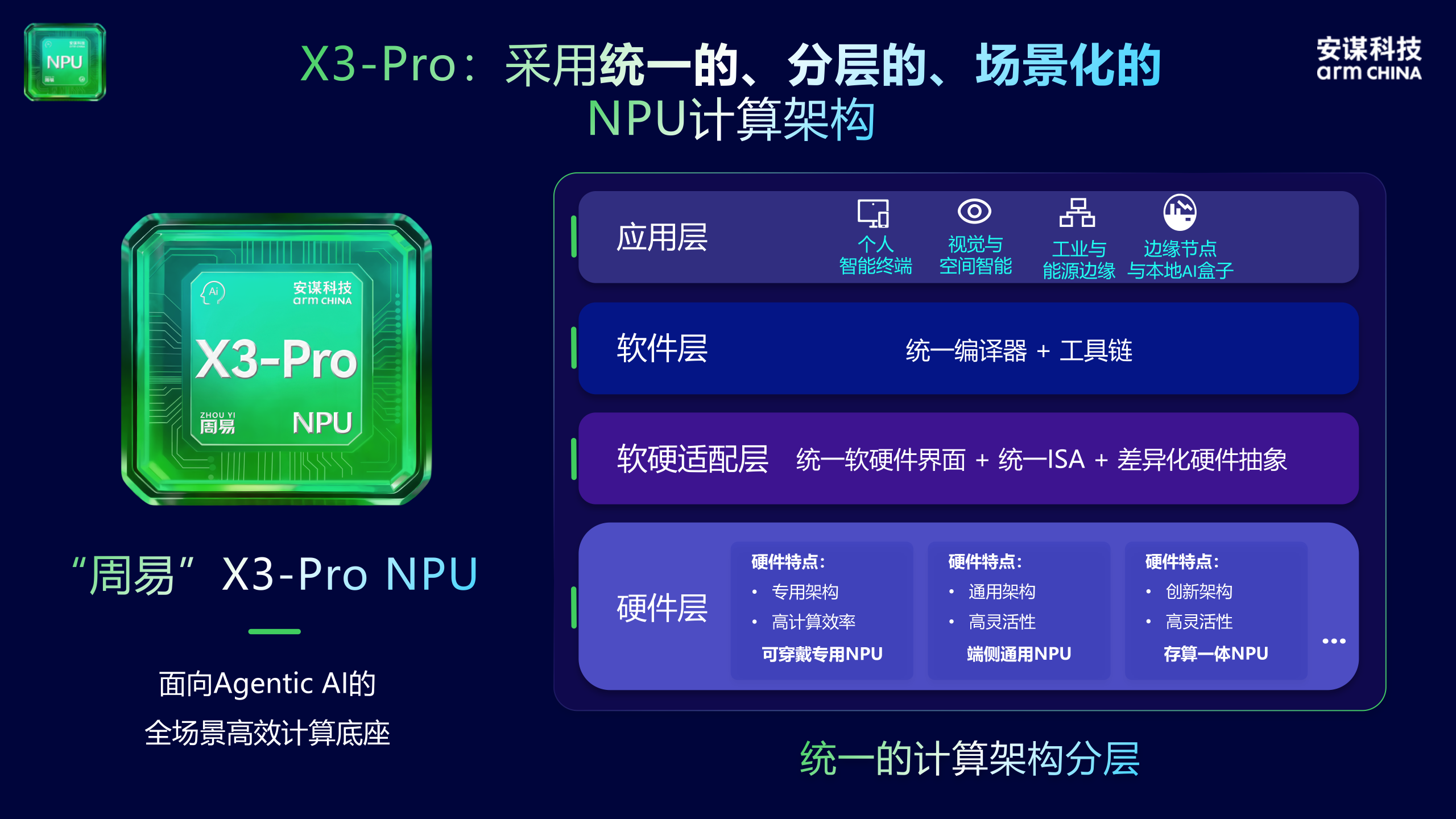 All in AI全面冲刺,夯实智能体时代AI基建底座,安谋科技三大业务线集体交卷