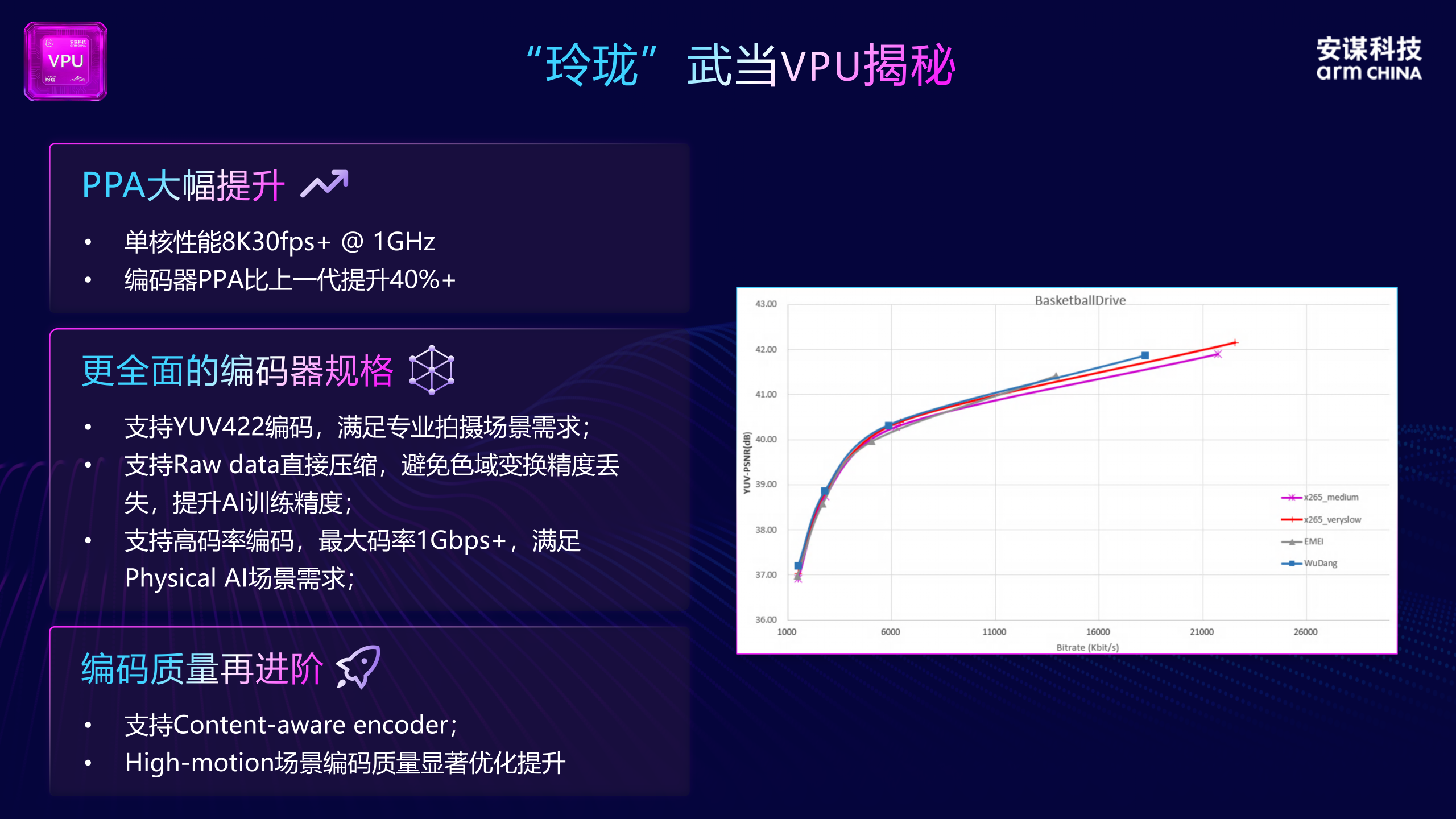 All in AI全面冲刺,夯实智能体时代AI基建底座,安谋科技三大业务线集体交卷