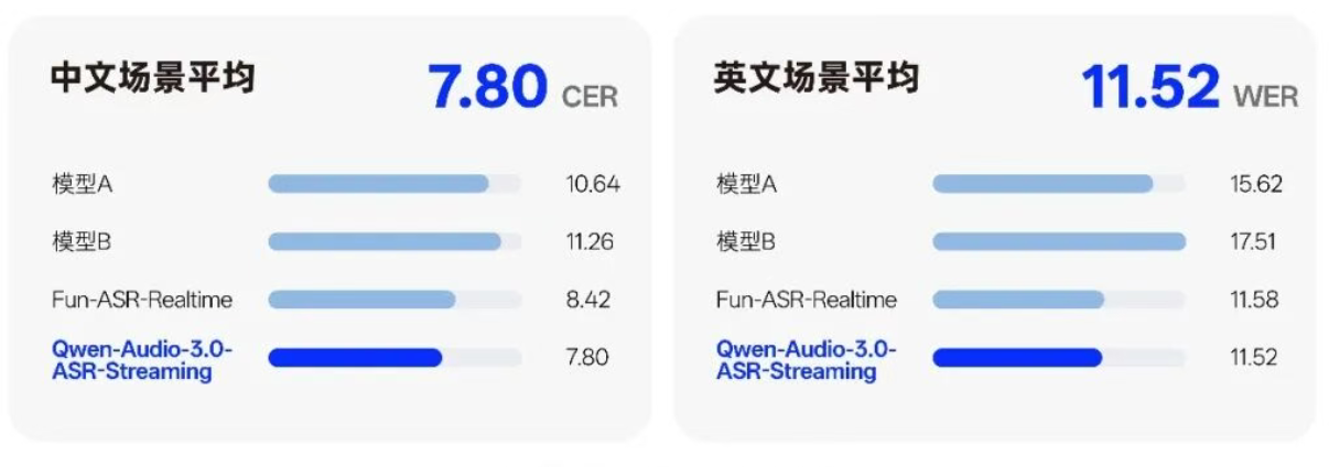 阿里语音模型再进化!专有名词一键拿捏,口头禅实时润色