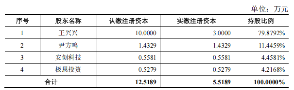 宇树IPO,捧出90后千万富豪天团,王兴、雷军赚翻了
