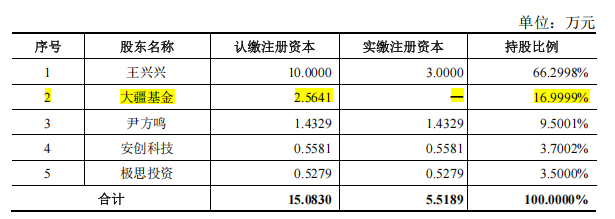 宇树IPO,捧出90后千万富豪天团,王兴、雷军赚翻了