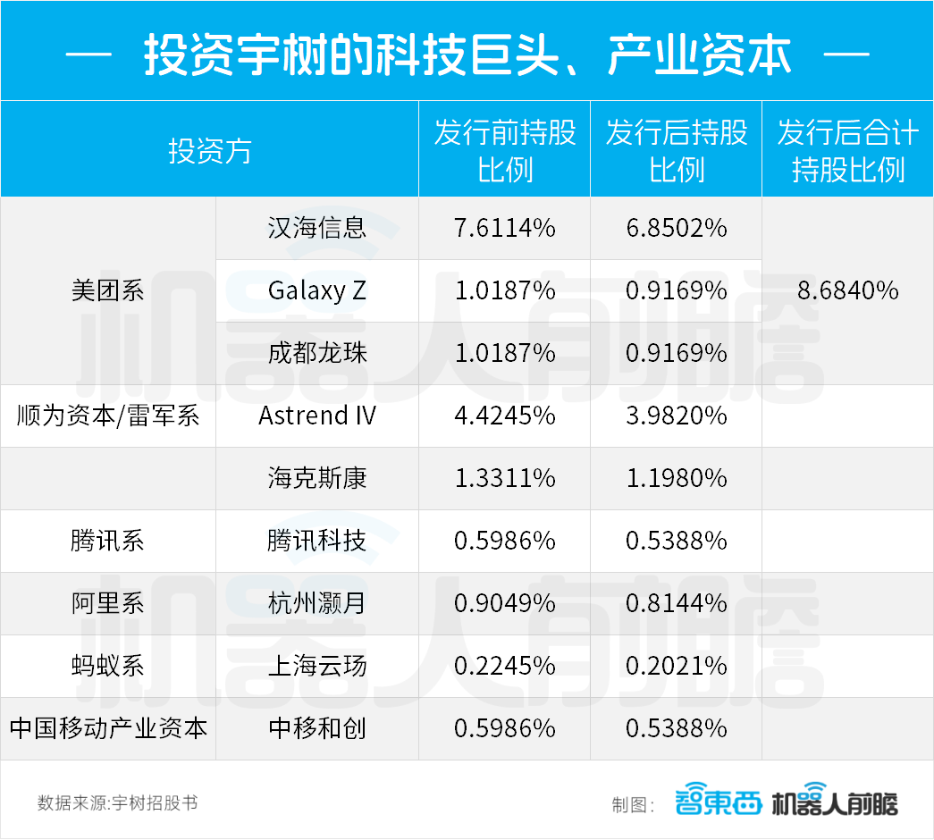 宇树IPO,捧出90后千万富豪天团,王兴、雷军赚翻了