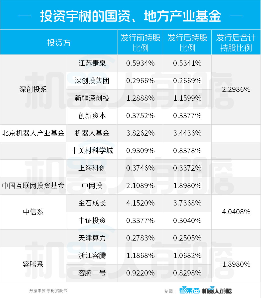 宇树IPO,捧出90后千万富豪天团,王兴、雷军赚翻了