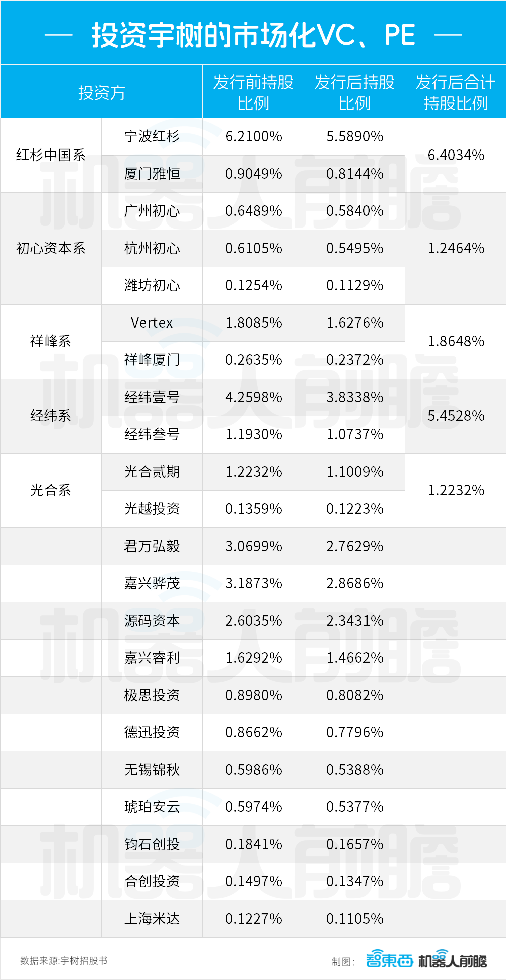 宇树IPO,捧出90后千万富豪天团,王兴、雷军赚翻了