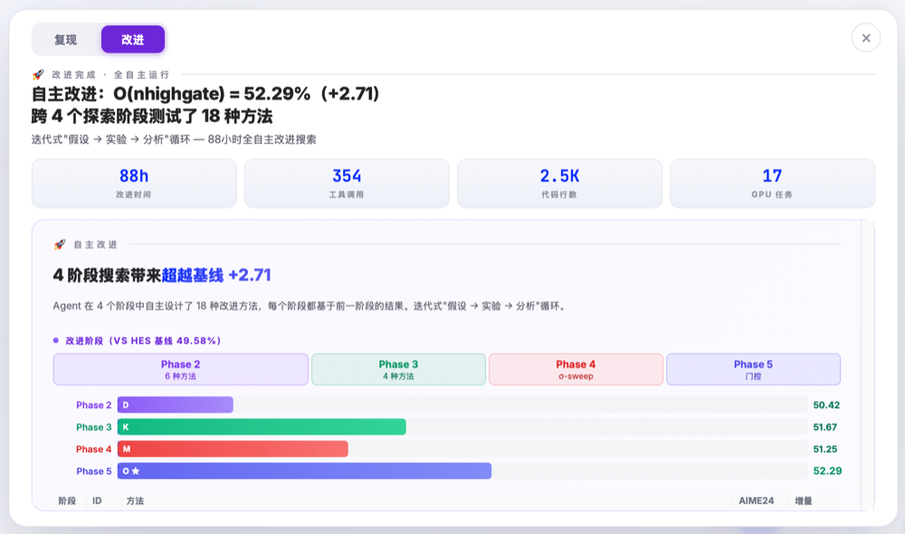 市值暴涨1300亿!阿里最强千问大模型登场,2.4万亿参数,自主连续编程16天破纪录