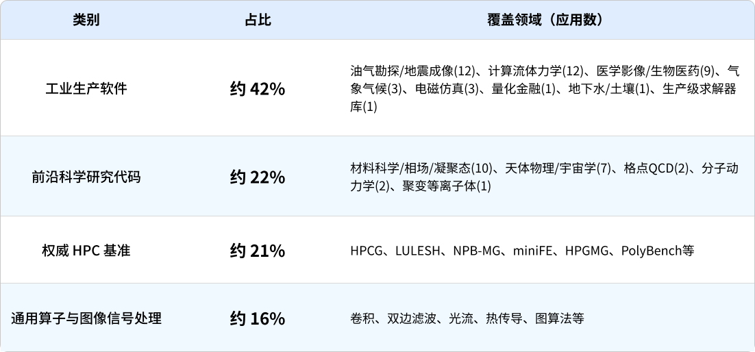 8位工程师花一年、耗资近千万的工作,这个开源AI系统7天搞定了