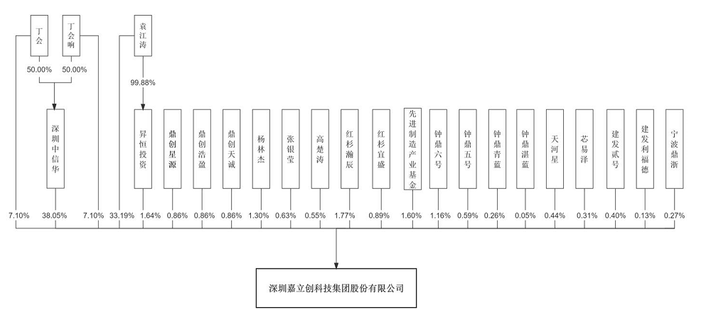 开盘大涨177.47%!华强北跑出千亿上市公司,造年轻人的第一块PCB
