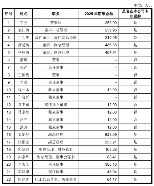 开盘大涨177.47%!华强北跑出千亿上市公司,造年轻人的第一块PCB