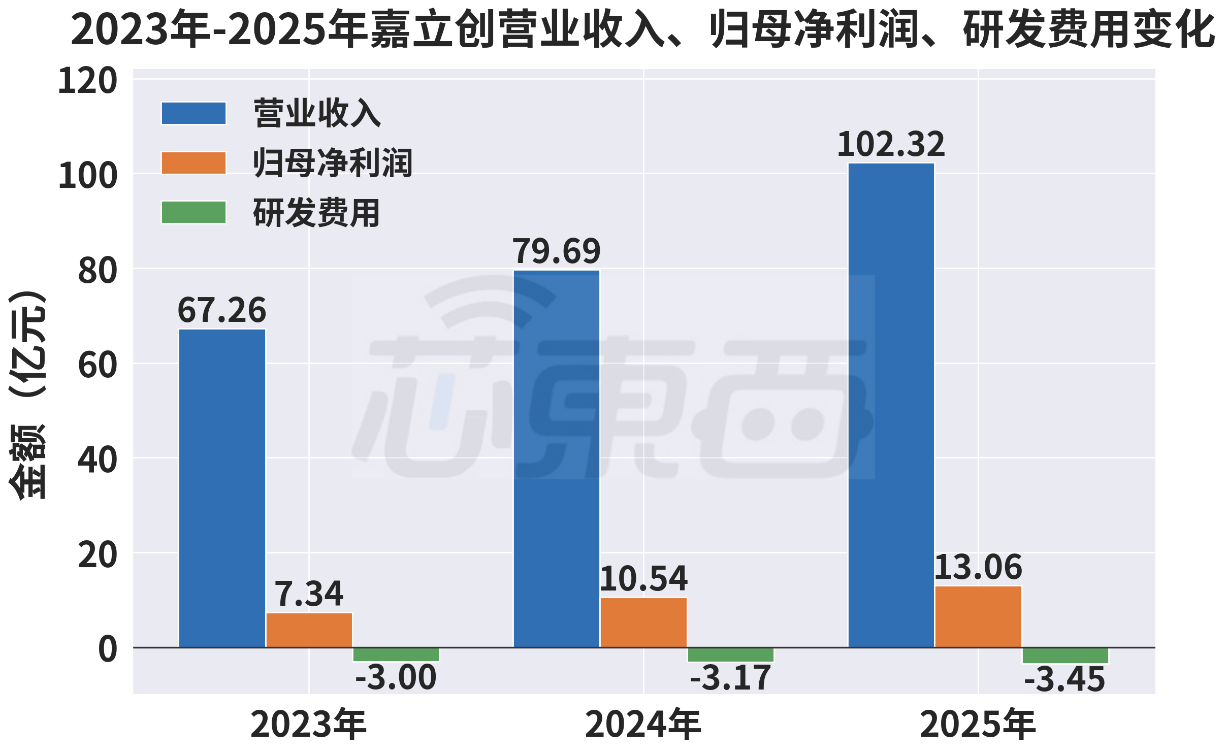 开盘大涨177.47%!华强北跑出千亿上市公司,造年轻人的第一块PCB