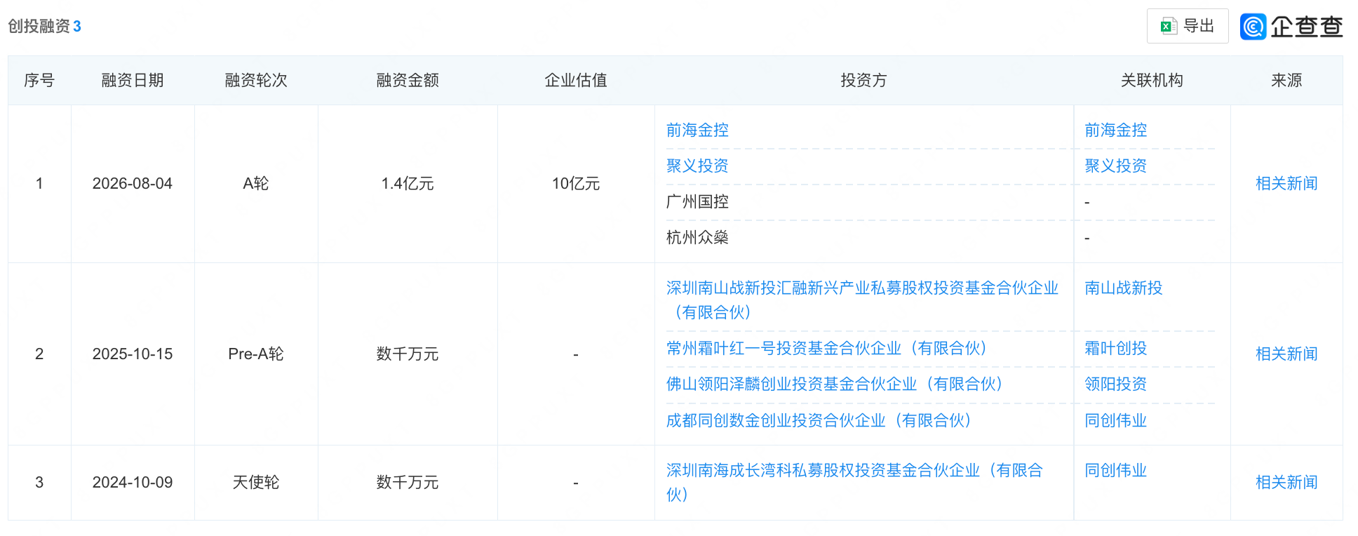 深圳机器人零部件公司陶世获1.4亿A轮融资,南山、前海都投了