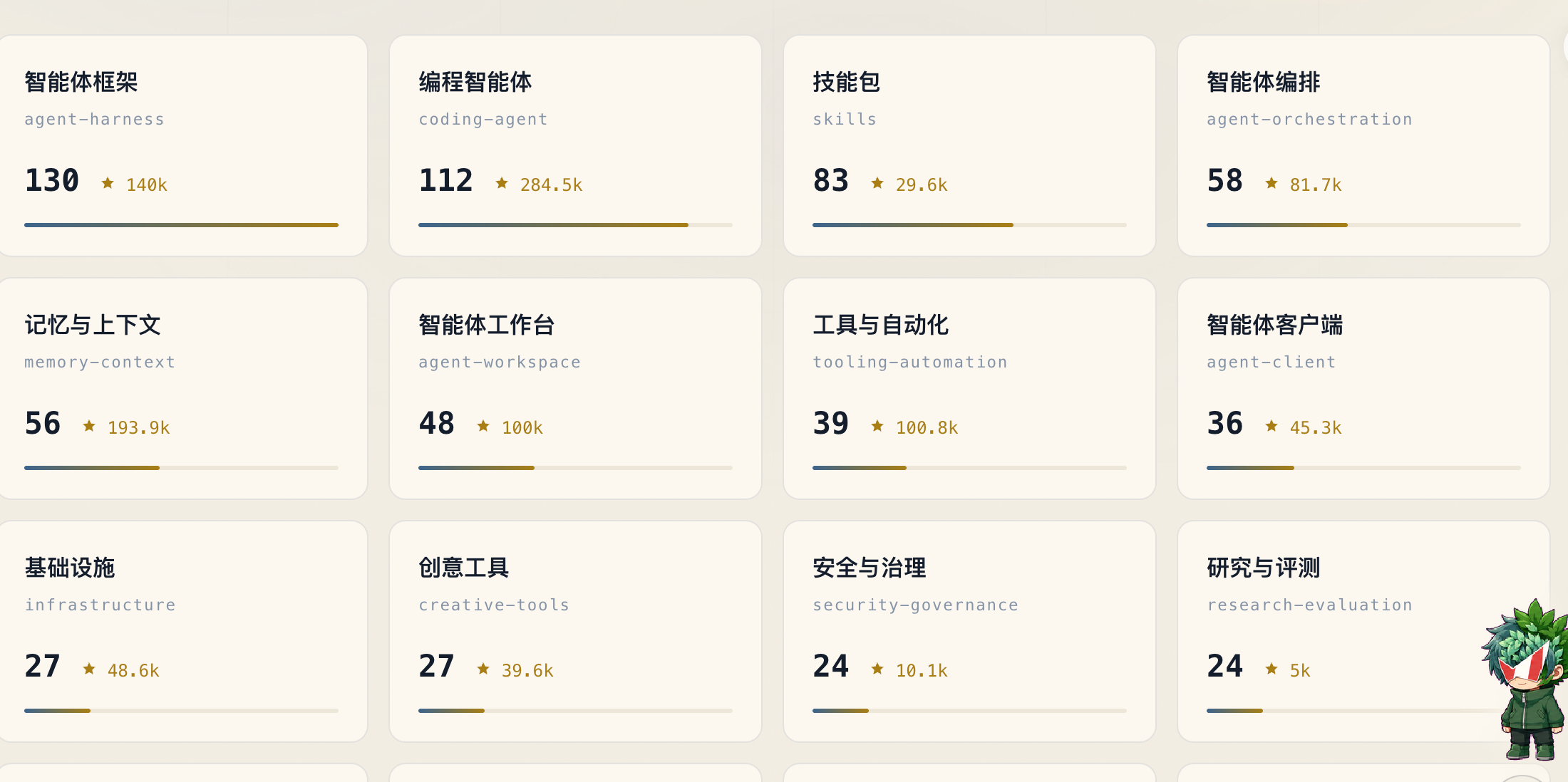 120万星!开发者排队“投简历”,DeepSeek一条内测帖,变成了Agent开源大摸底