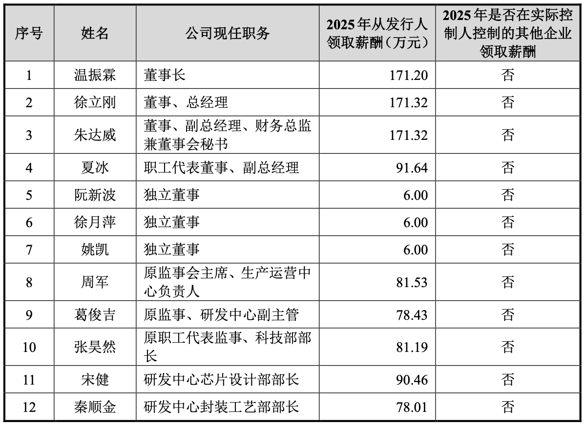 开盘暴涨450%!市值超530亿,江苏模拟芯片“小巨人”今上市