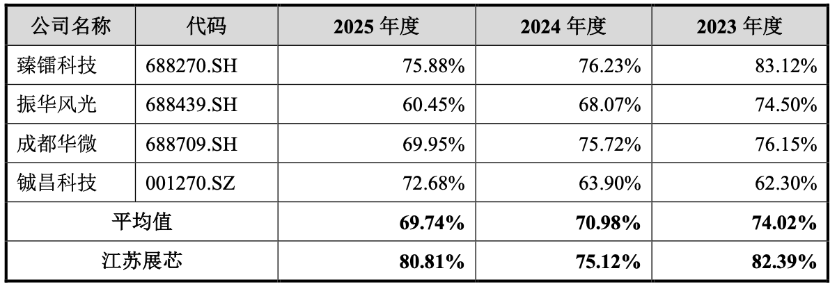 开盘暴涨450%!市值超530亿,江苏模拟芯片“小巨人”今上市