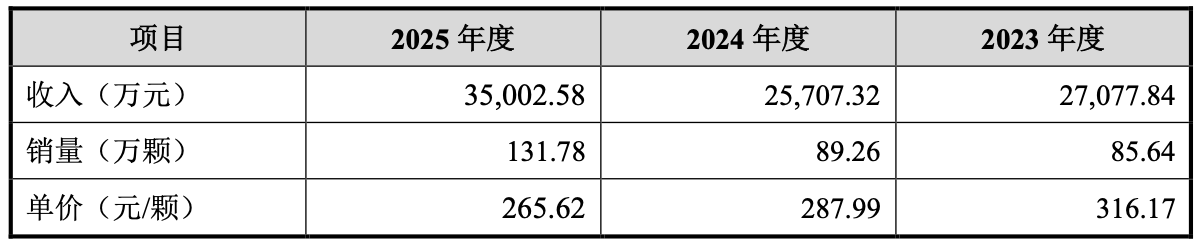 开盘暴涨450%!市值超530亿,江苏模拟芯片“小巨人”今上市