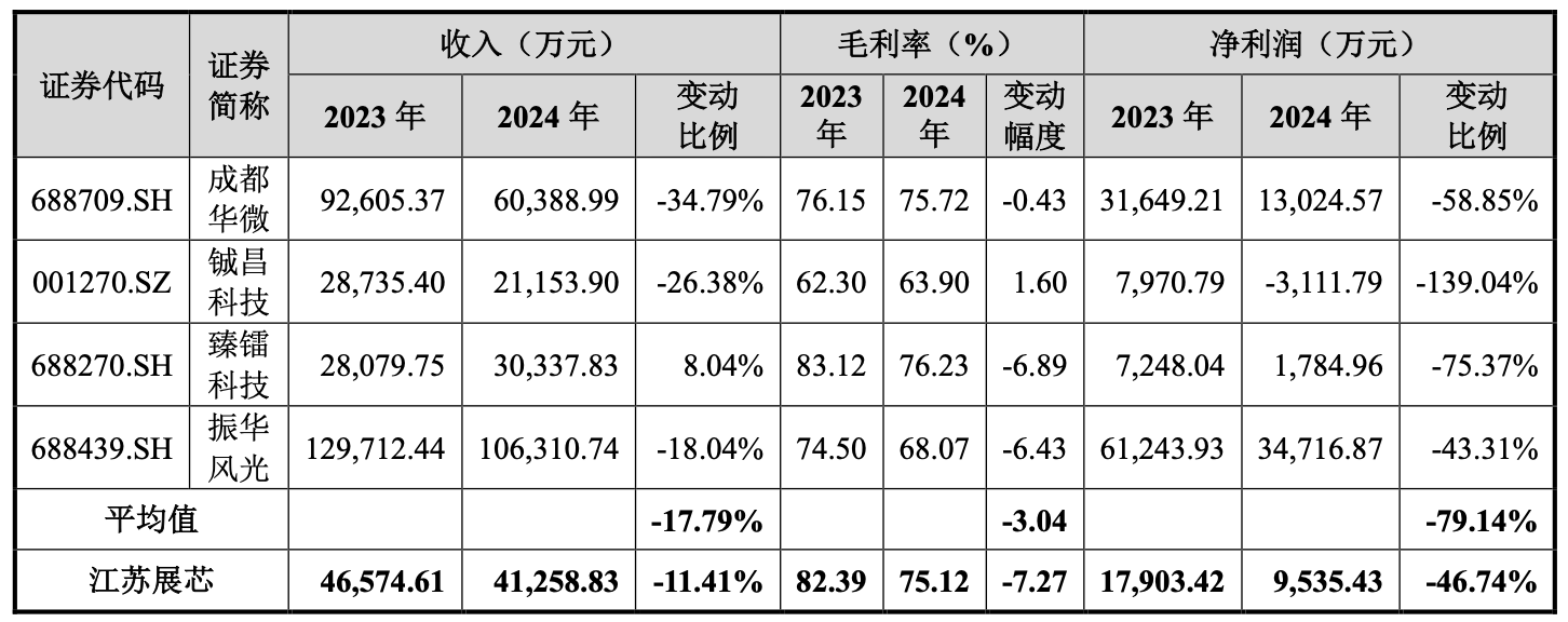 开盘暴涨450%!市值超530亿,江苏模拟芯片“小巨人”今上市