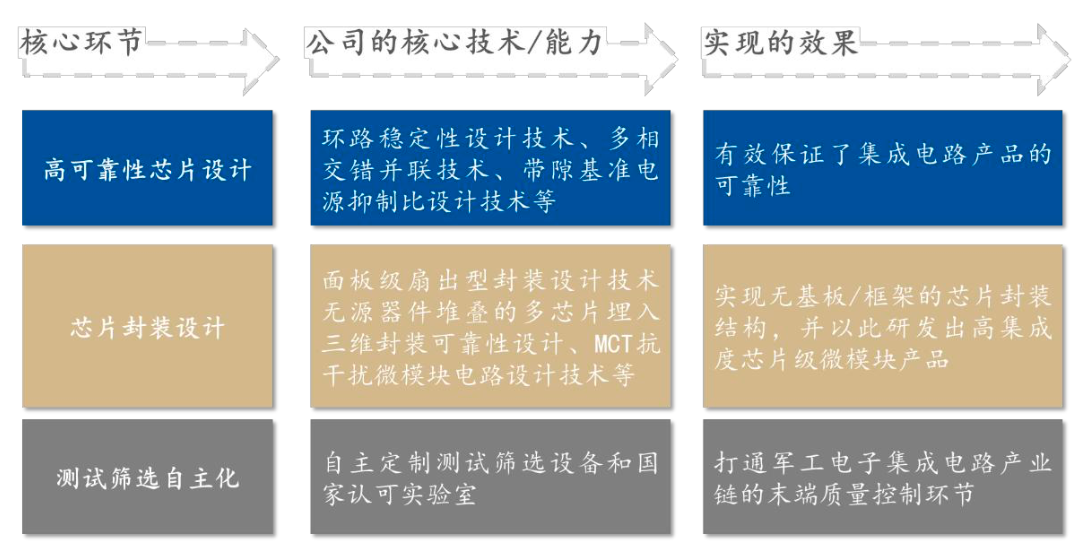 开盘暴涨450%!市值超530亿,江苏模拟芯片“小巨人”今上市