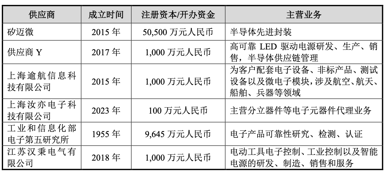 开盘暴涨450%!市值超530亿,江苏模拟芯片“小巨人”今上市