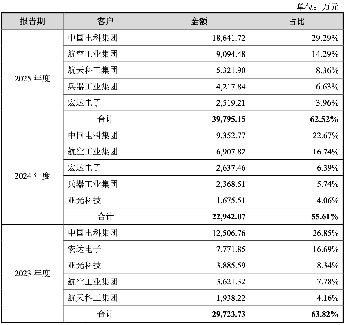 开盘暴涨450%!市值超530亿,江苏模拟芯片“小巨人”今上市