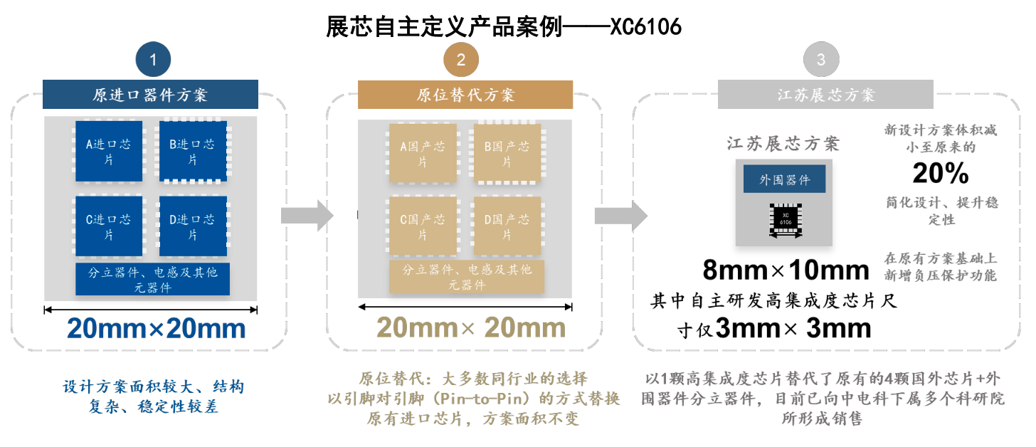 开盘暴涨450%!市值超530亿,江苏模拟芯片“小巨人”今上市