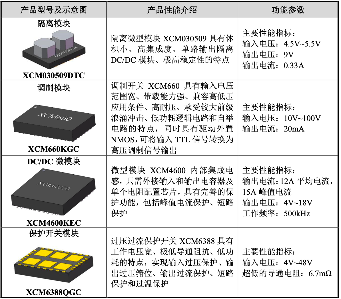 开盘暴涨450%!市值超530亿,江苏模拟芯片“小巨人”今上市