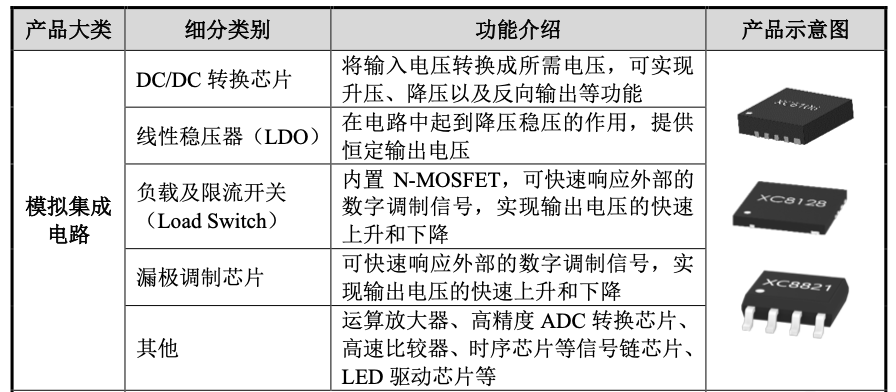 开盘暴涨450%!市值超530亿,江苏模拟芯片“小巨人”今上市