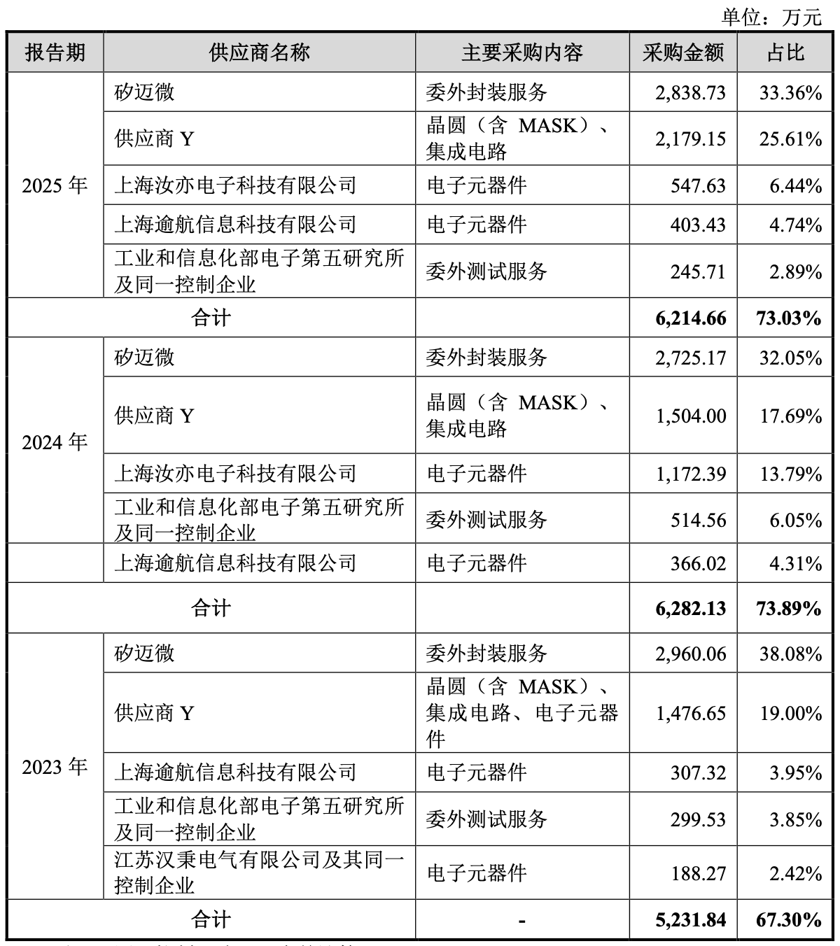 开盘暴涨450%!市值超530亿,江苏模拟芯片“小巨人”今上市