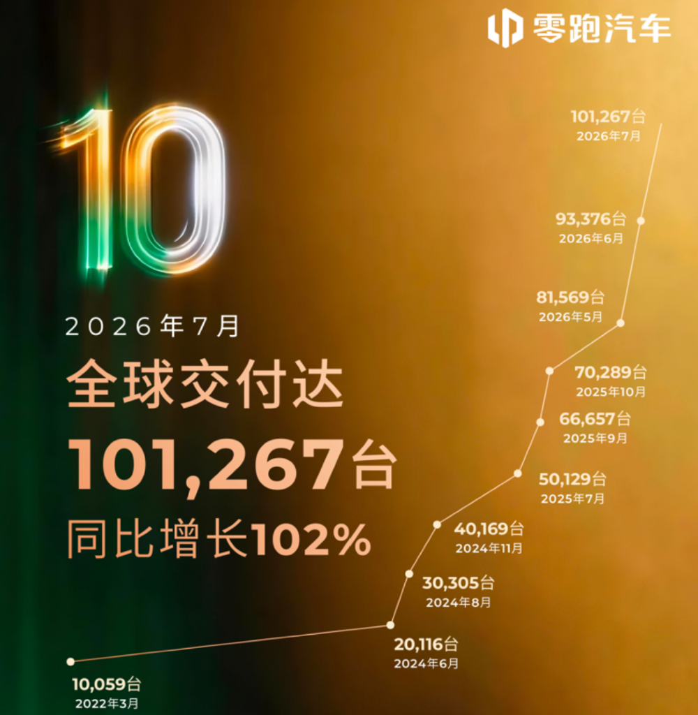 国内车市变天!长城奇瑞被新势力反超,出海光环难掩本土疲态