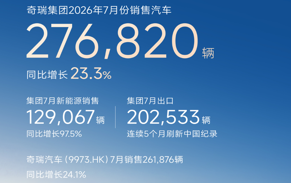 国内车市变天!长城奇瑞被新势力反超,出海光环难掩本土疲态