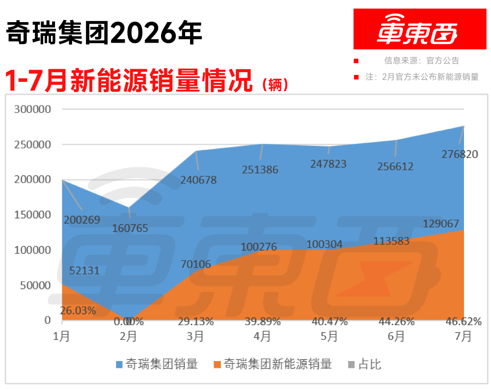 国内车市变天!长城奇瑞被新势力反超,出海光环难掩本土疲态