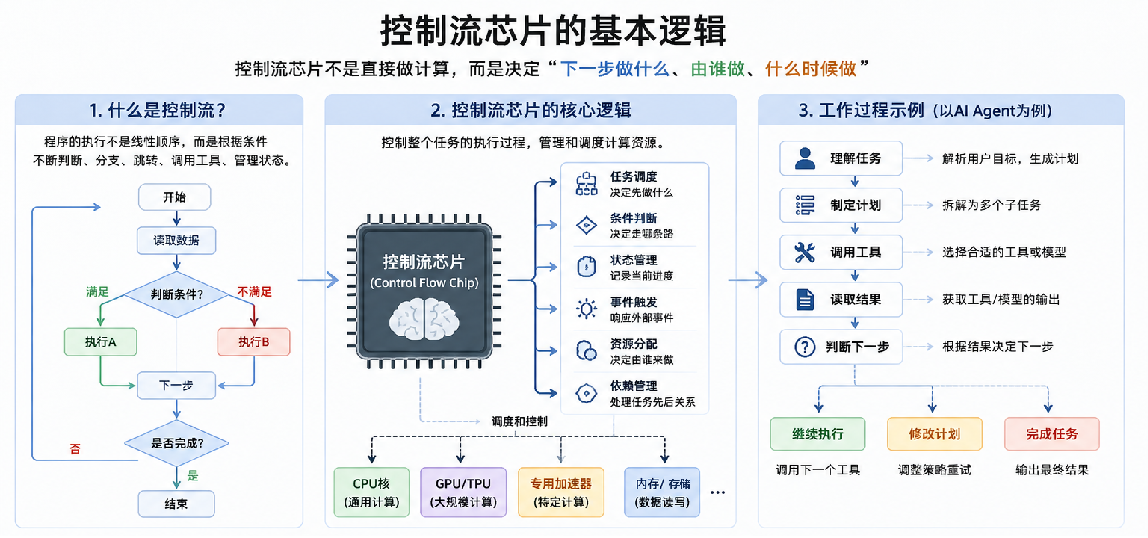 这颗RISC-V+数据流架构的AI芯片,想把视频生成成本打下来