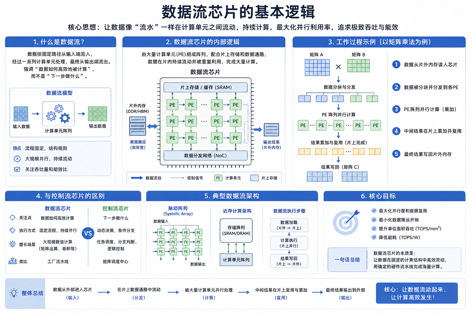 这颗RISC-V+数据流架构的AI芯片,想把视频生成成本打下来