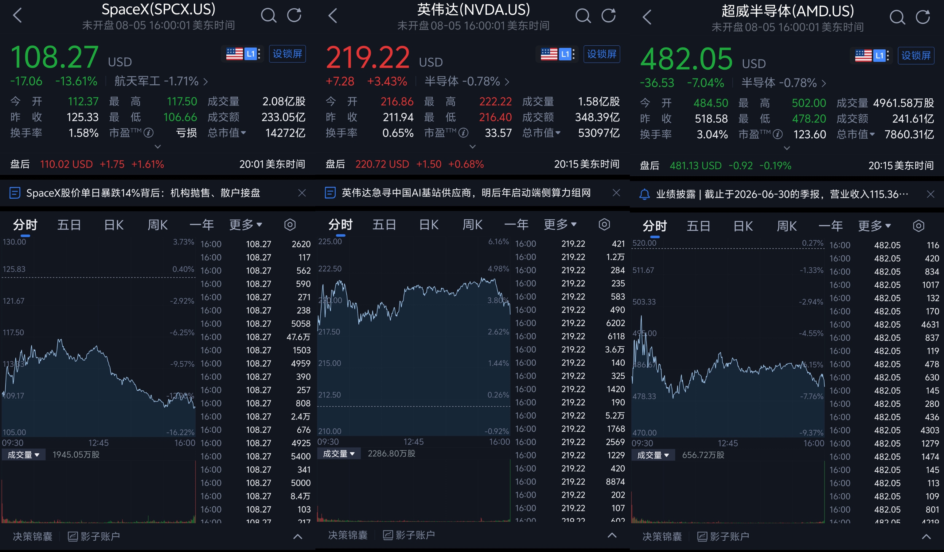 马斯克:GPU,我只买英伟达