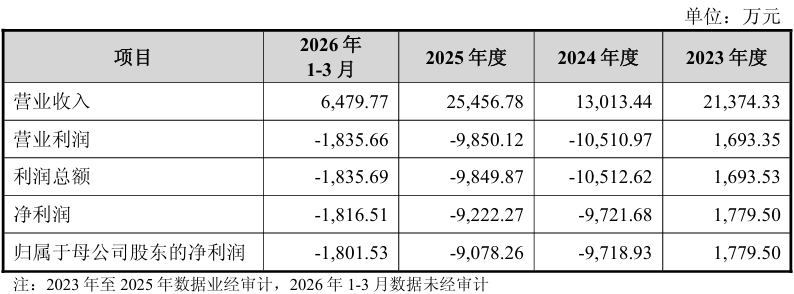 16.5亿!四川功率半导体企业卖身
