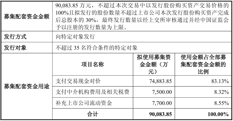16.5亿!四川功率半导体企业卖身
