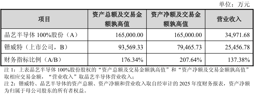16.5亿!四川功率半导体企业卖身