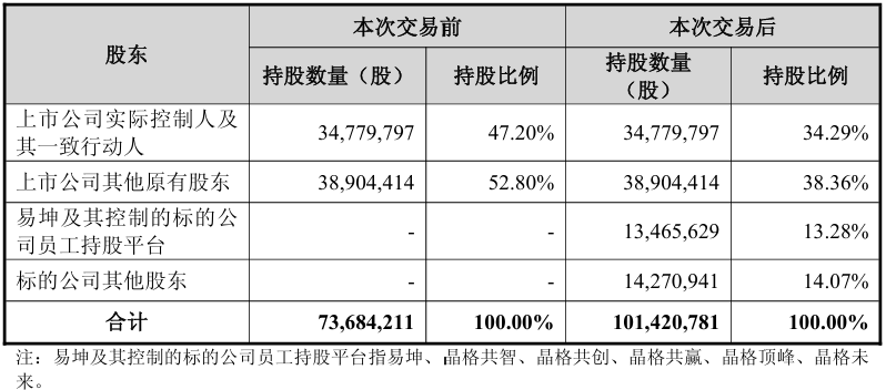 16.5亿!四川功率半导体企业卖身