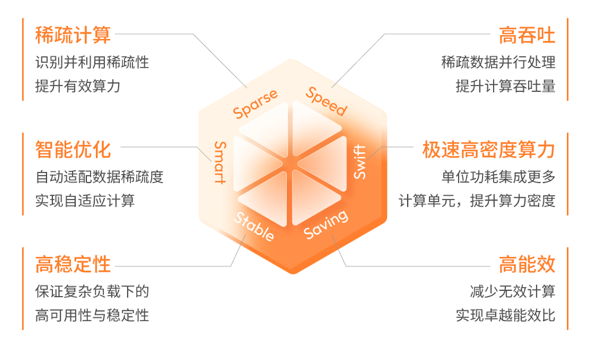 从单点技术到全栈生态,墨芯牵头组局,稀疏计算开始“组团突围”