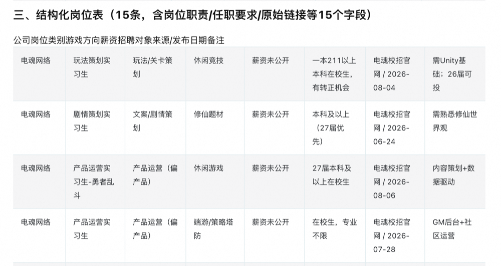 秋招信息战打不动?我们测了千问的新功能,让Agent全程陪跑