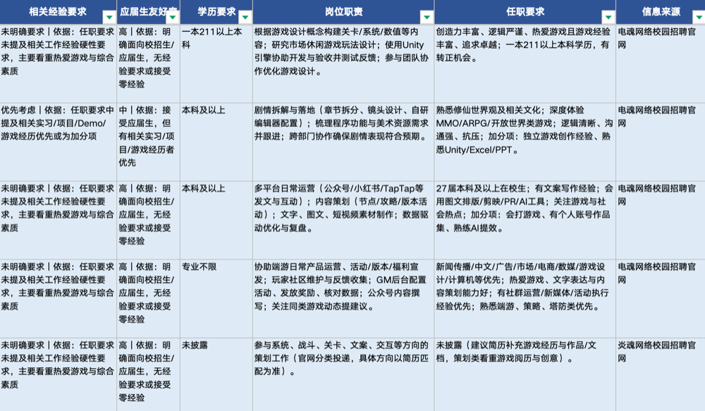秋招信息战打不动?我们测了千问的新功能,让Agent全程陪跑