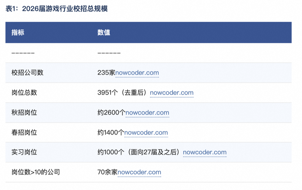 秋招信息战打不动?我们测了千问的新功能,让Agent全程陪跑
