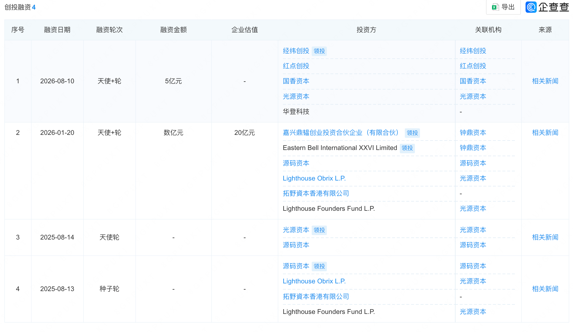 又一华为天才少年的具身公司,融资5亿,经纬领投