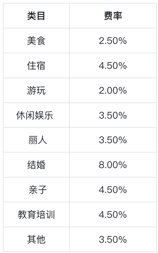 今天起,豆包推荐的商品,要单独收佣金了