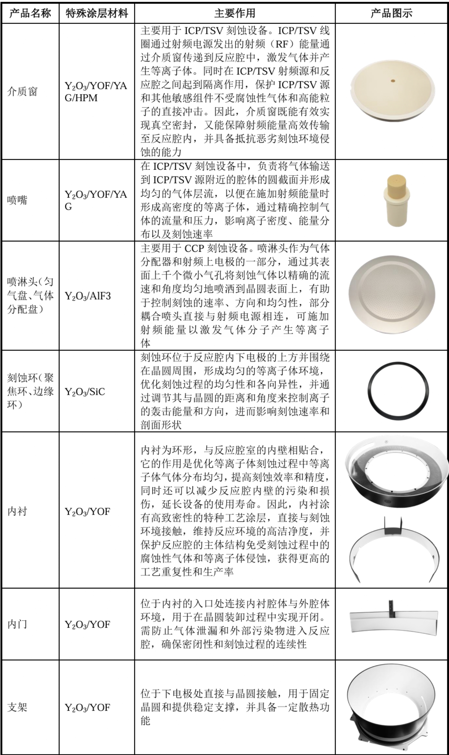 股价暴涨655%!四川兄弟干出一个500亿半导体IPO,冲进5nm先进制程供应链