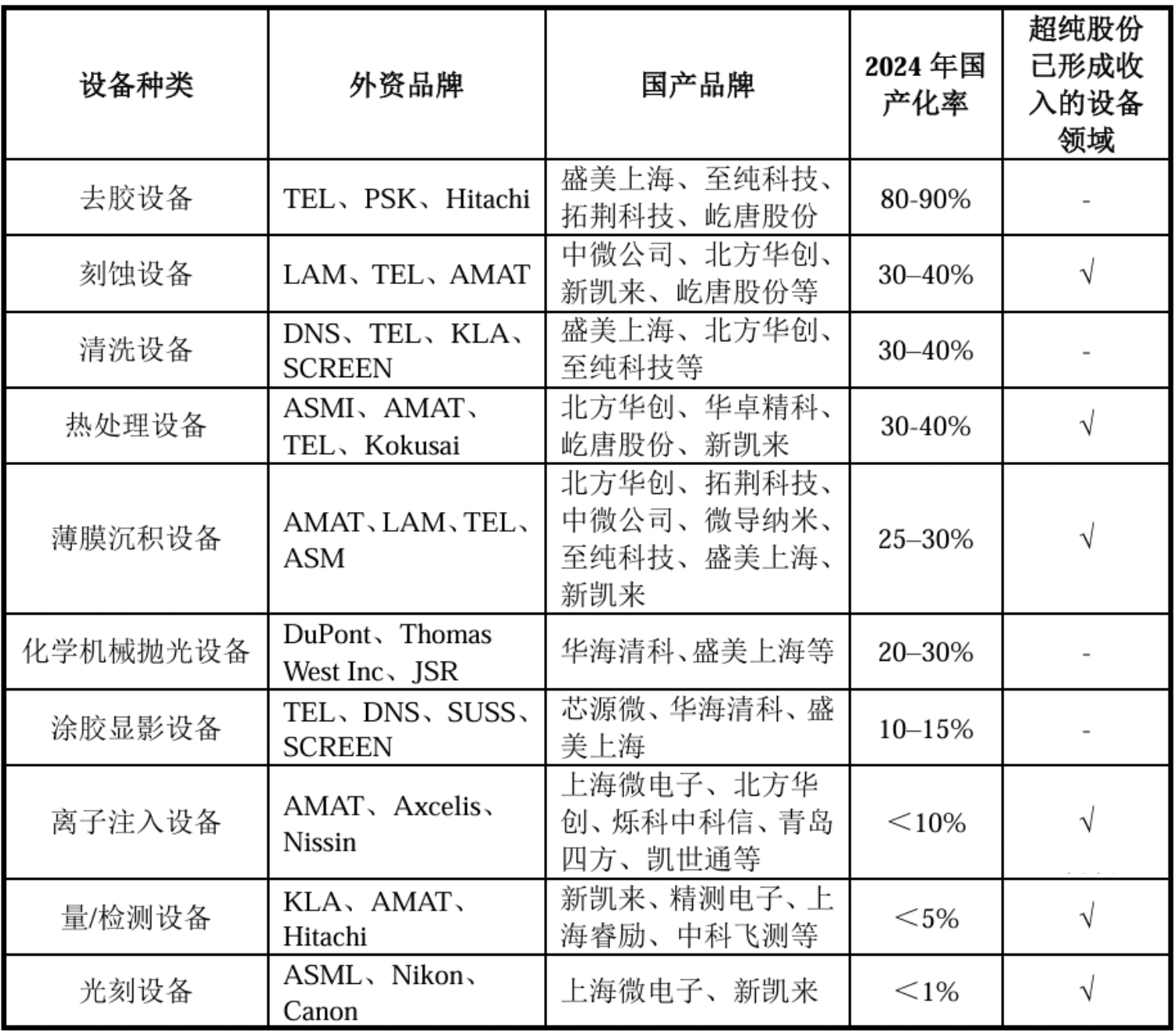 股价暴涨655%!四川兄弟干出一个500亿半导体IPO,冲进5nm先进制程供应链