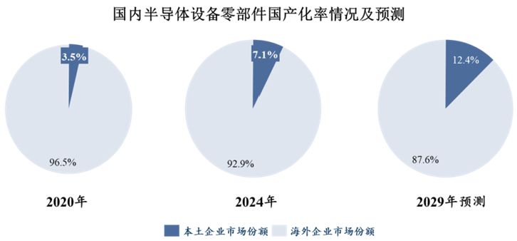 股价暴涨655%!四川兄弟干出一个500亿半导体IPO,冲进5nm先进制程供应链