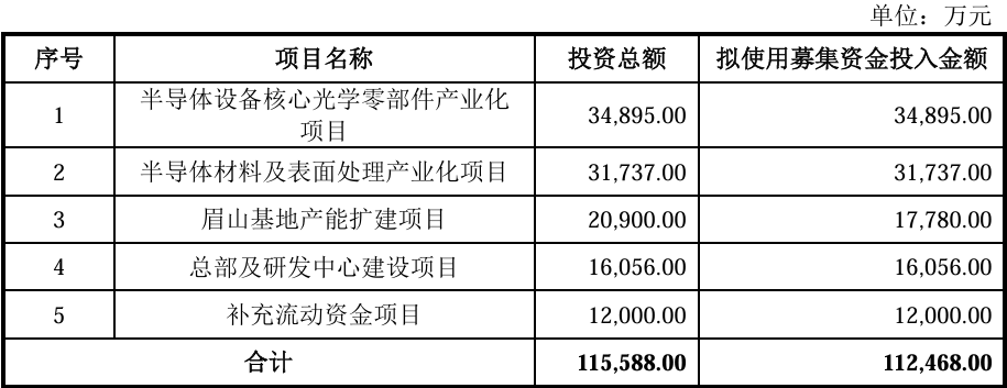 股价暴涨655%!四川兄弟干出一个500亿半导体IPO,冲进5nm先进制程供应链
