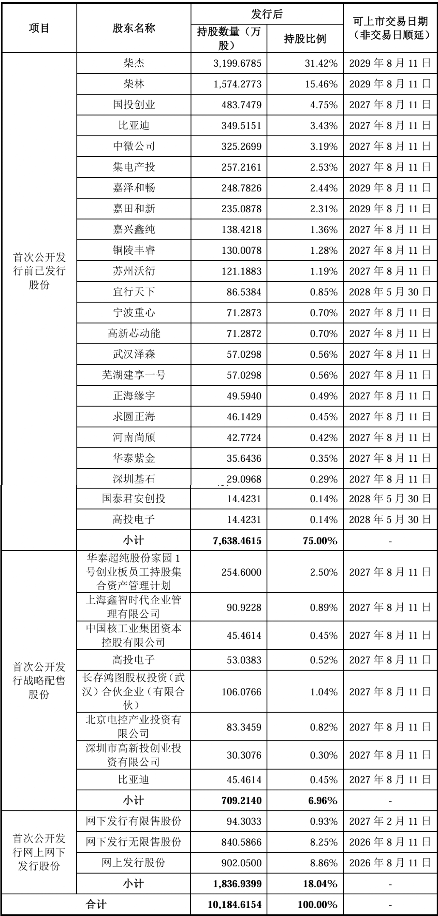 股价暴涨655%!四川兄弟干出一个500亿半导体IPO,冲进5nm先进制程供应链