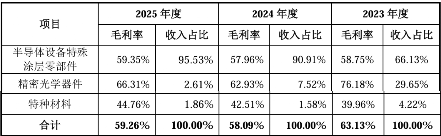 股价暴涨655%!四川兄弟干出一个500亿半导体IPO,冲进5nm先进制程供应链
