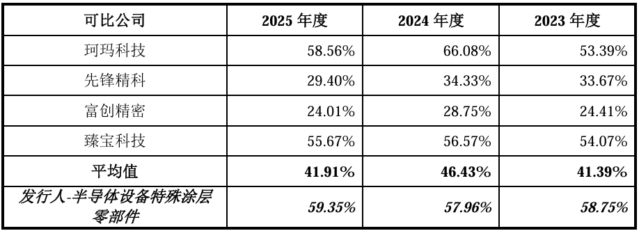 股价暴涨655%!四川兄弟干出一个500亿半导体IPO,冲进5nm先进制程供应链