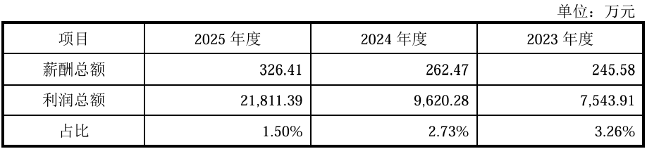 股价暴涨655%!四川兄弟干出一个500亿半导体IPO,冲进5nm先进制程供应链